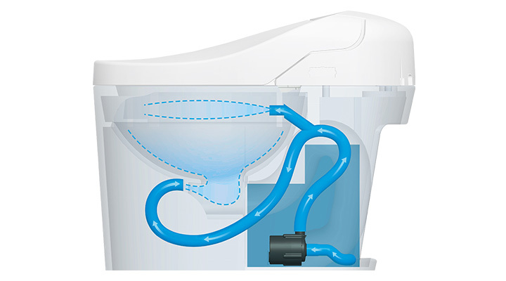 Smart Toilet Pressurization Solution