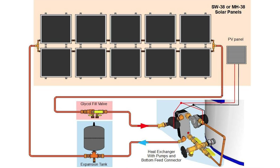 Solar Water Heating System Solution